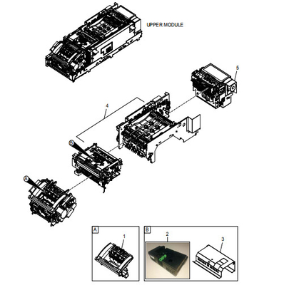 Modulo de reciclaje de grupos (BRM)